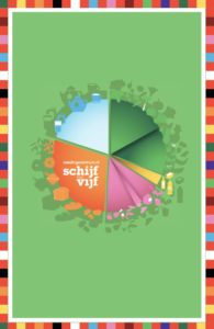 Achterkant kaarten Voedingscentrum