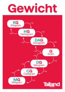 Gewicht