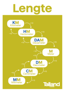 Lengte